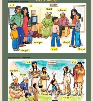 Dakota Language Family Poster